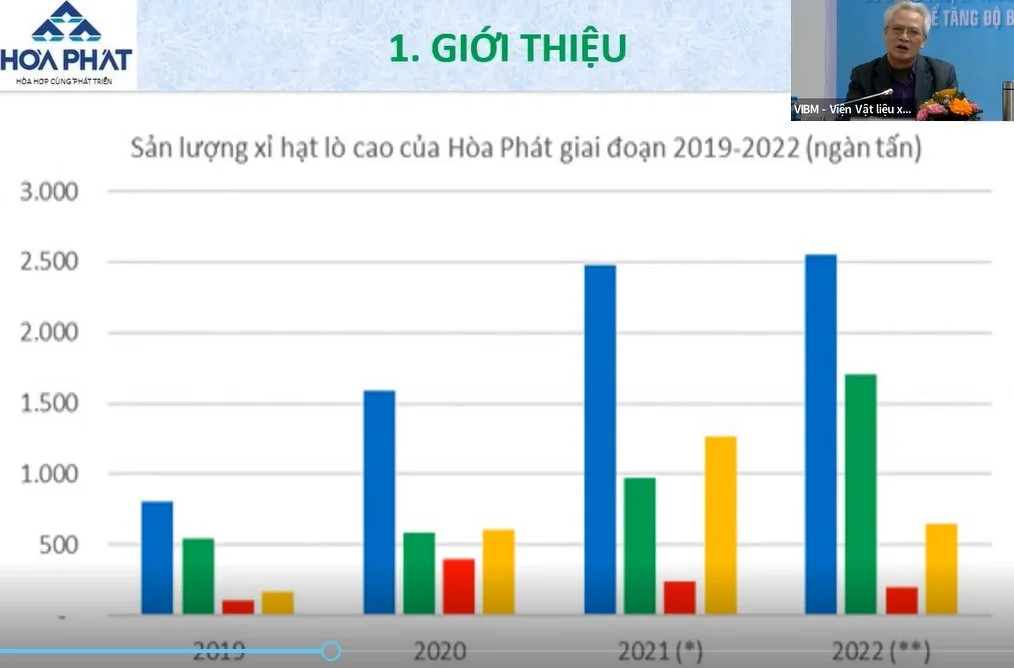 Hội thảo Chuyên đề “Sử dụng tro, xỉ trong bê tông và xi măng để tăng độ bền, giảm nguy cơ nứt, sản xuất vật liệu xây dựng chất lượng cao”