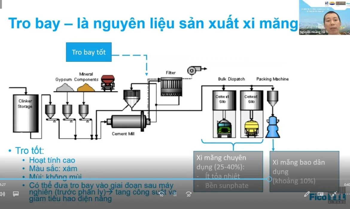 Hội thảo Chuyên đề “Sử dụng tro, xỉ trong bê tông và xi măng để tăng độ bền, giảm nguy cơ nứt, sản xuất vật liệu xây dựng chất lượng cao”